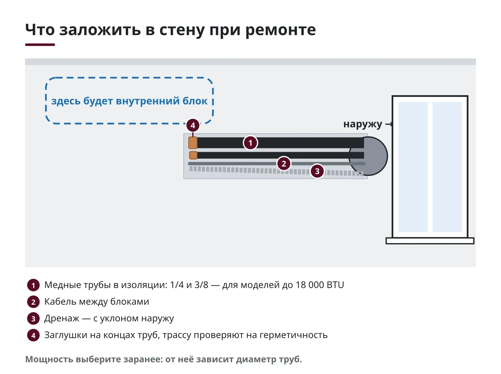 Что заложить в стену при ремонте: медные трубы в изоляции, кабель, дренаж с уклоном, заглушки